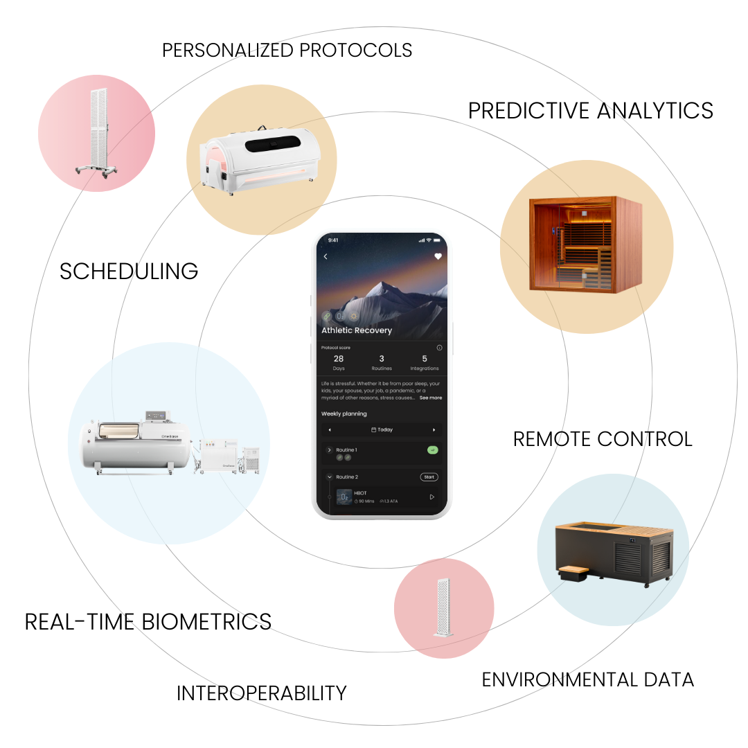 Software App – OneBase Health